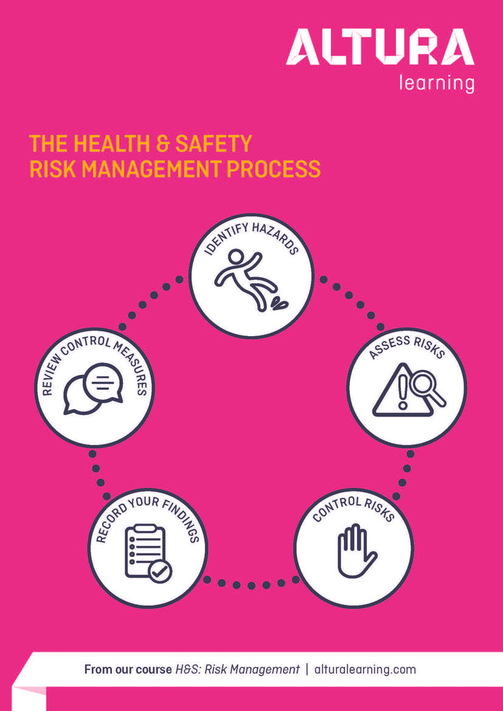 H&S: Risk Management — Altura Learning