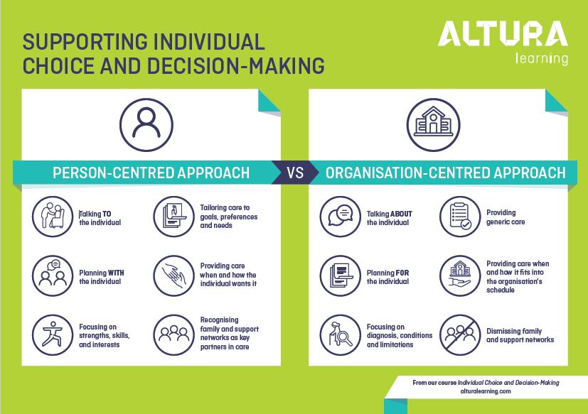 Individual Choice and Decision-Making