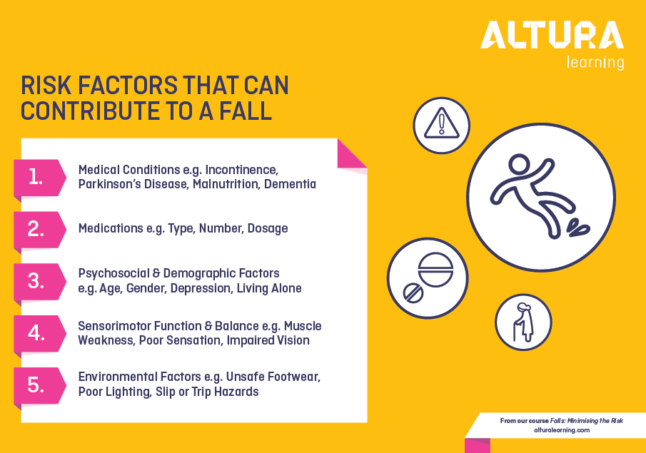 Happy Fall Risk Management Falls: Minimising the Risk — Altura Learning