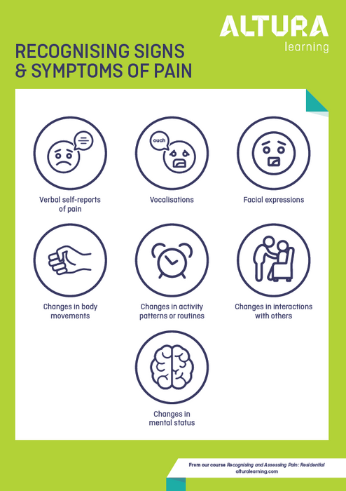 Recognising and Assessing Pain: Residential